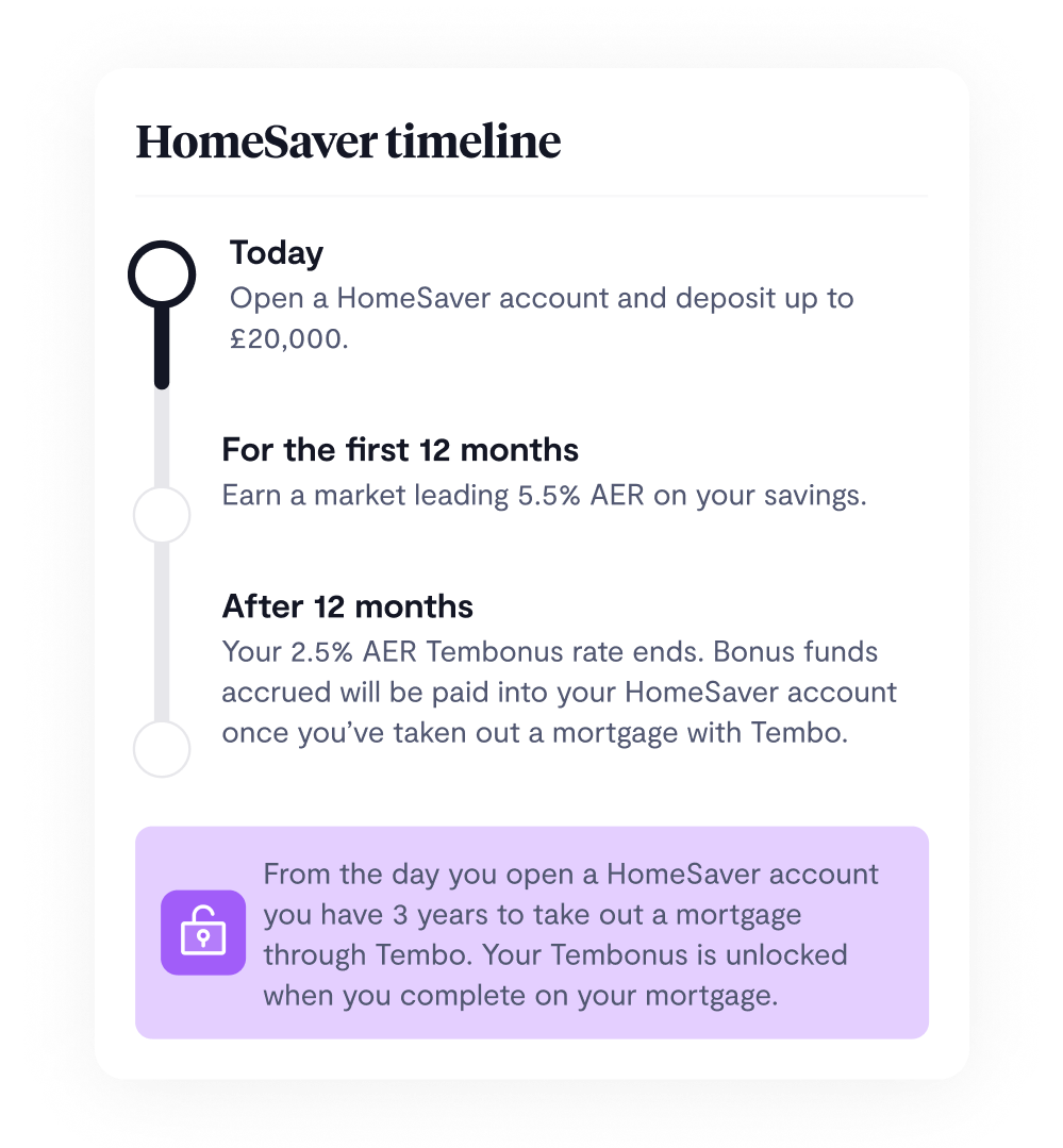 HomeSaver timeline