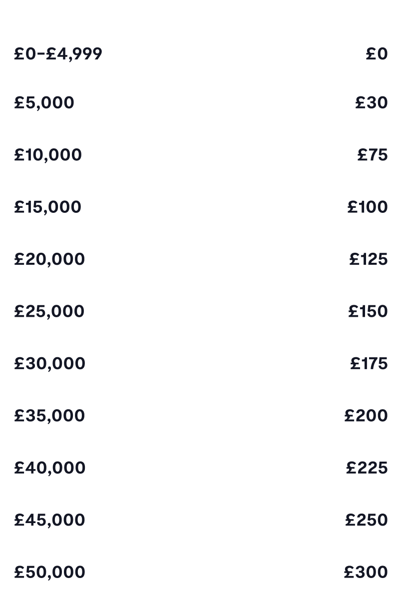 HomeSaver rate comparison - Tembo 5.5% vs other banks