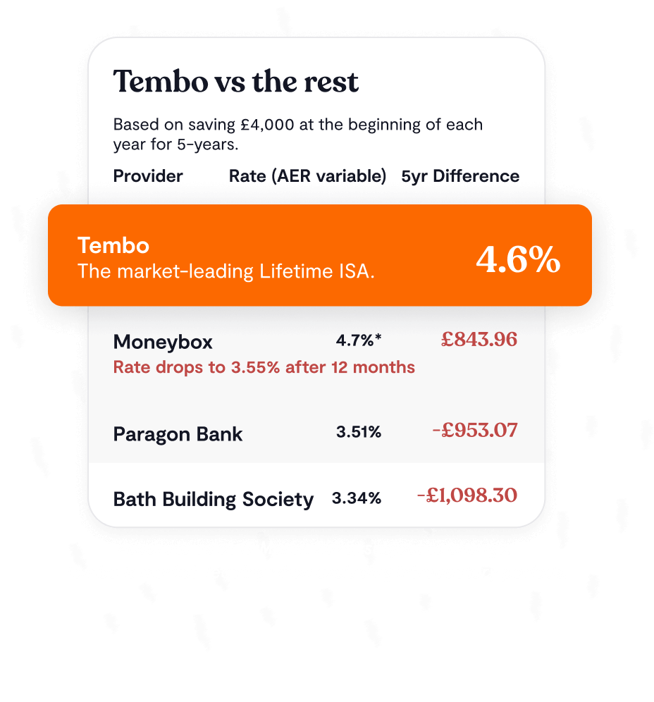 Boost your savings with our 4.6% interest rate