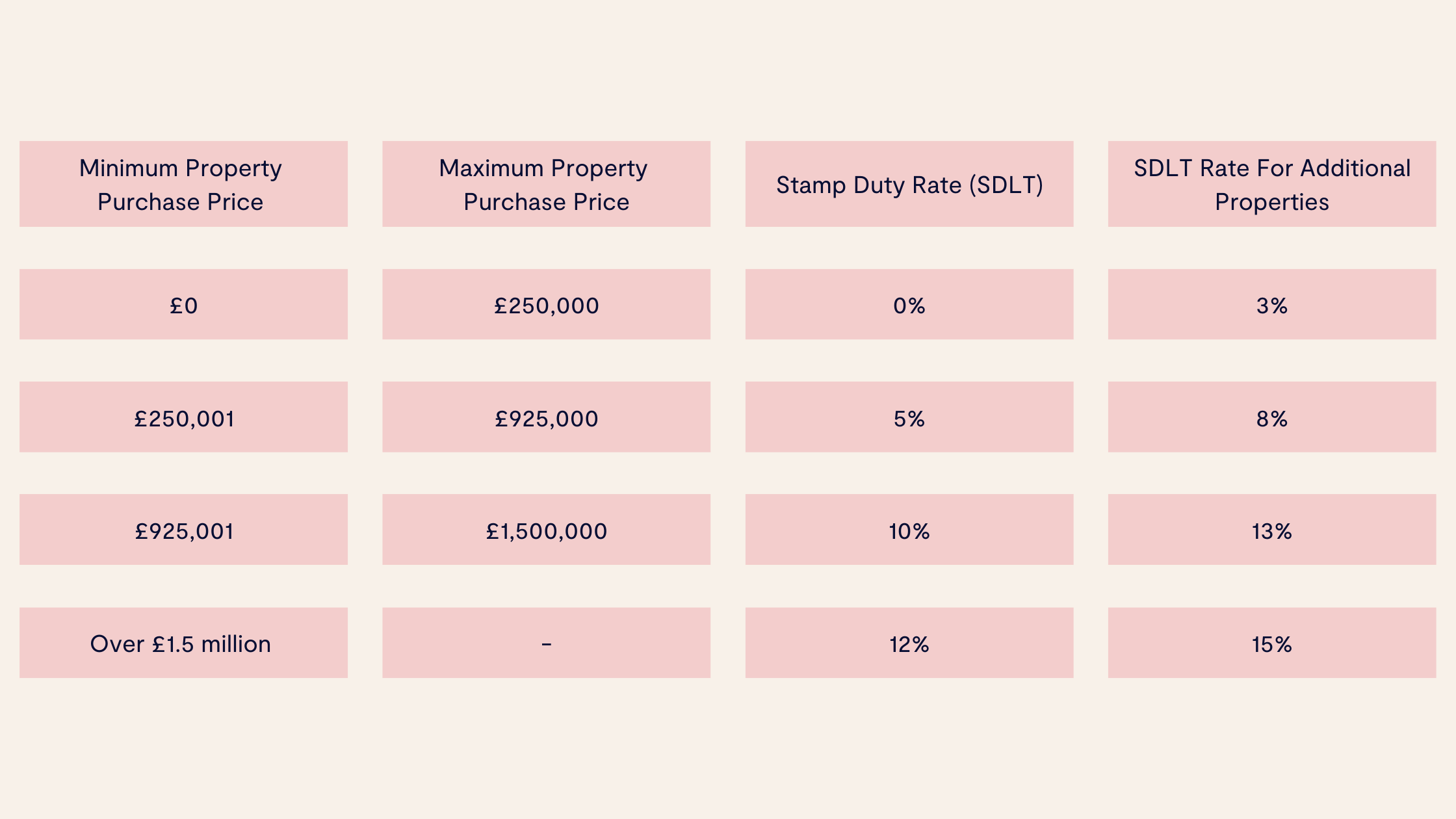 stamp-duty-rates-1