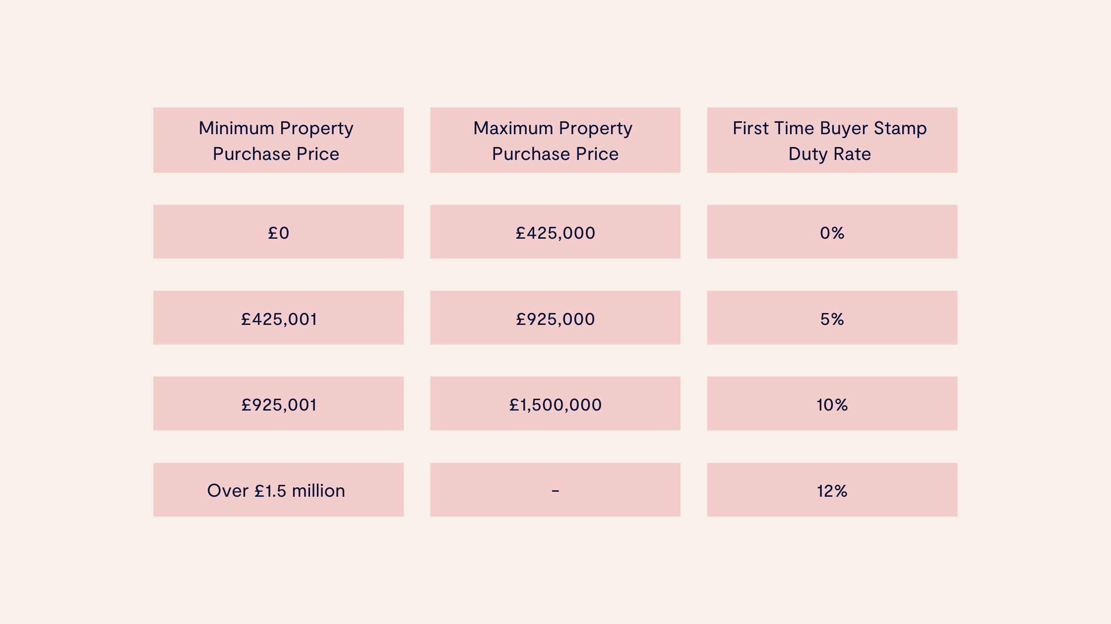 stamp-duty-rates-2