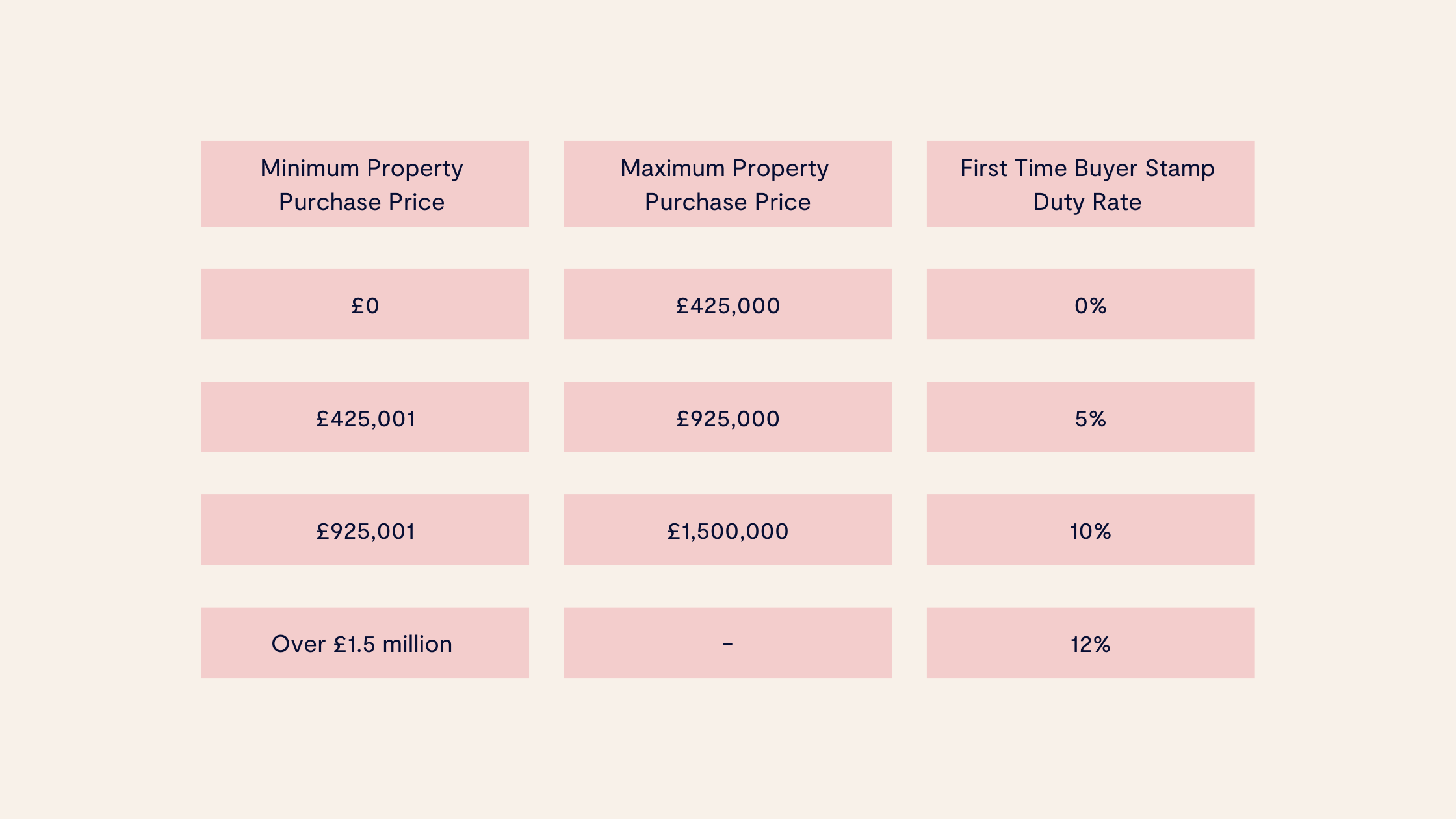 Stamp Duty Calculator 2025 See How Much You'll Pay Tembo